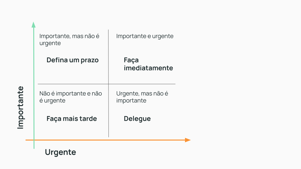 Matriz de Eisenhower